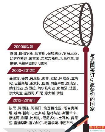 中国与斯里兰卡和越南引渡条约即将生效