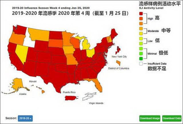 美国流感季致2.5万人死亡，比新冠病毒威胁大，为何关注度不如后者？